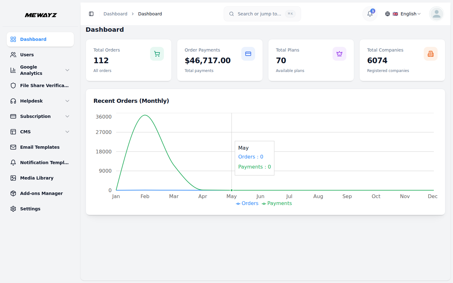 Admin dashboard