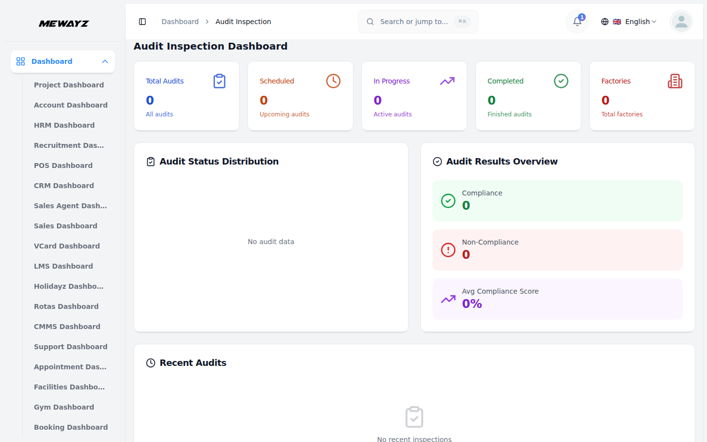 Audit dashboard